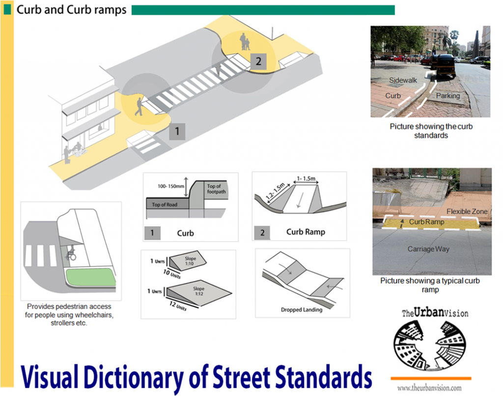 Livable Street Standards Curb and Curb Ramps The Urban Vision