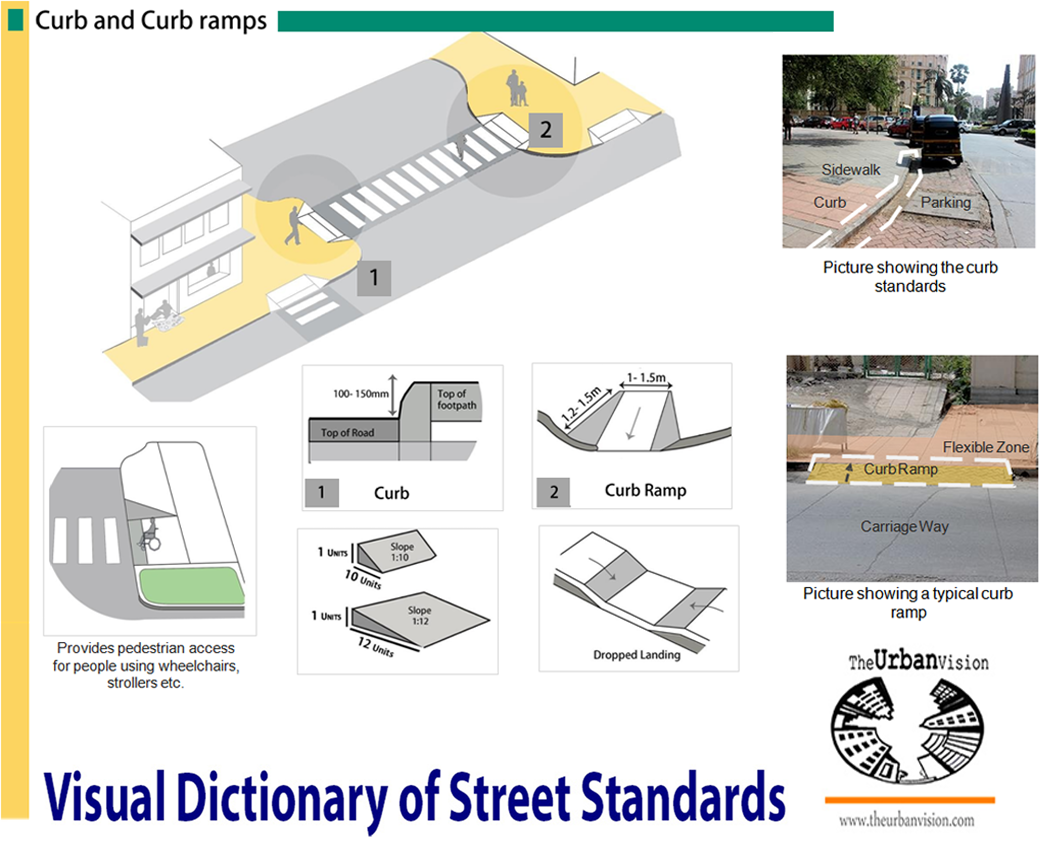 livable-street-standards-curb-and-curb-ramps-the-urban-vision