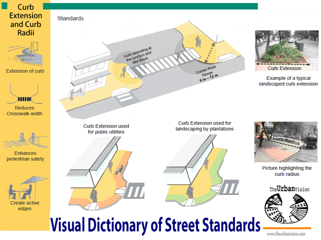 Livable Street Standards : Curb Extension and Curb Redii – The Urban Vision